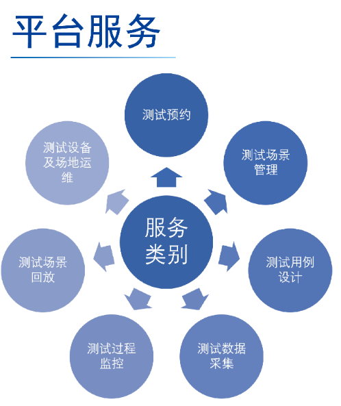 云平台.png